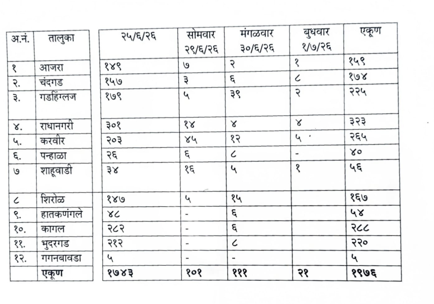 Gokul election