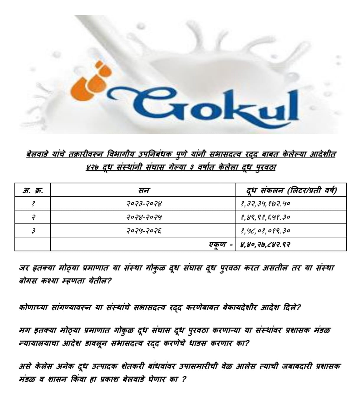 Gokul milk